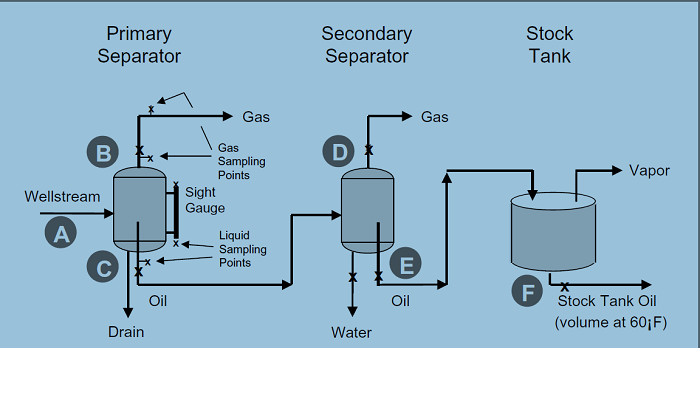Tube-to-Pipe Fitting Adapters Supplier in Gujarat | Instrumentation Connectors